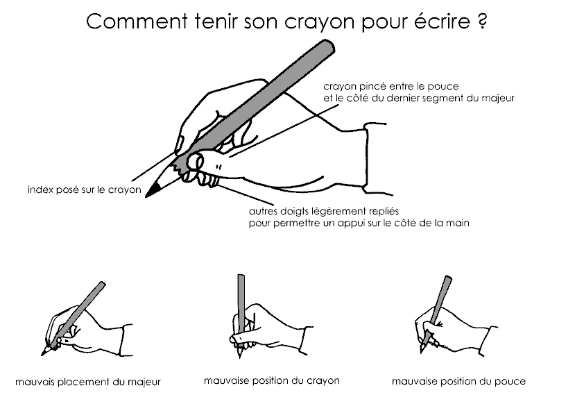 Comment tenir son crayon